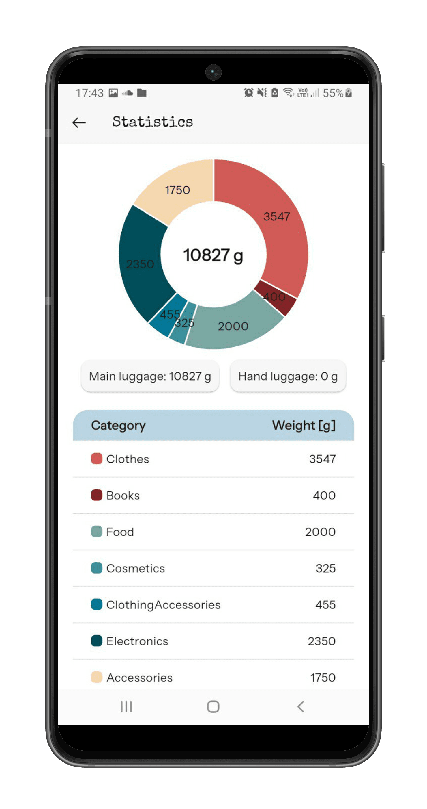 Smart Weight Tracking